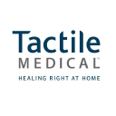 Tactile Systems Technology, Inc. Share Price